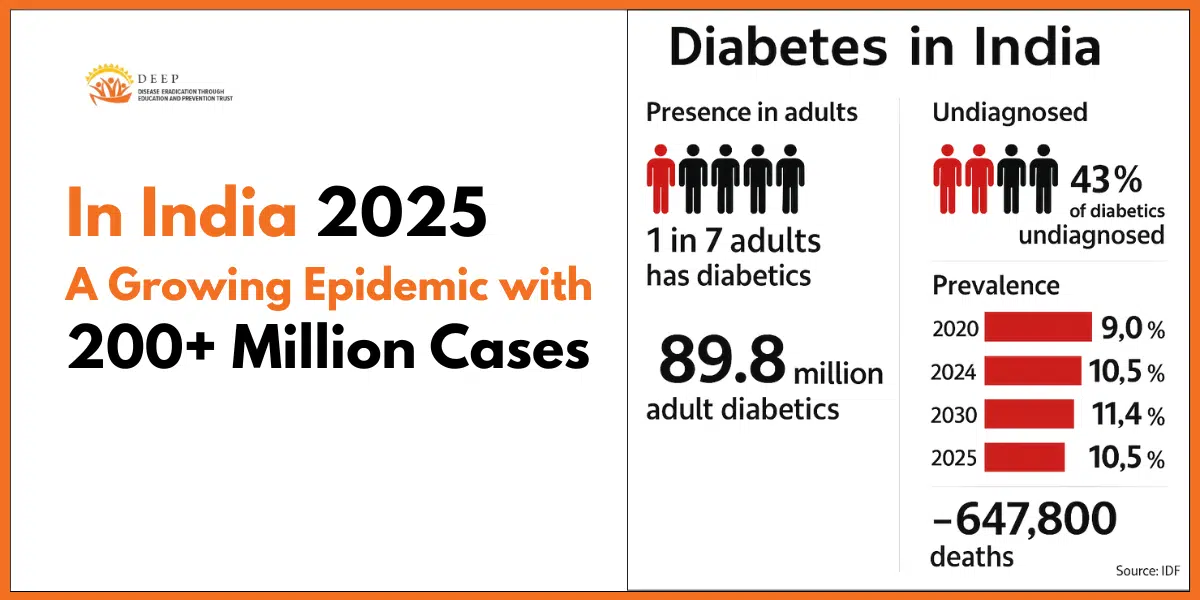 Diabetes in India 2025: A Growing Epidemic with 200+ Million Cases